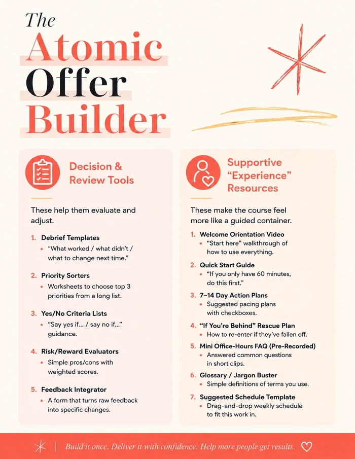Atomic Offer Builder decision and review tools page