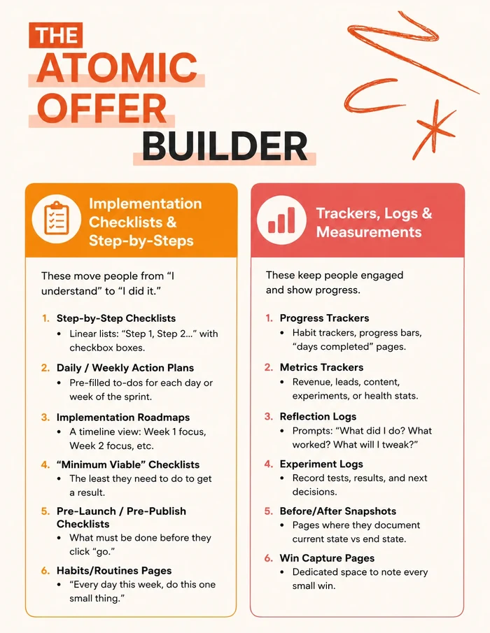 Atomic Offer Builder implementation checklists page