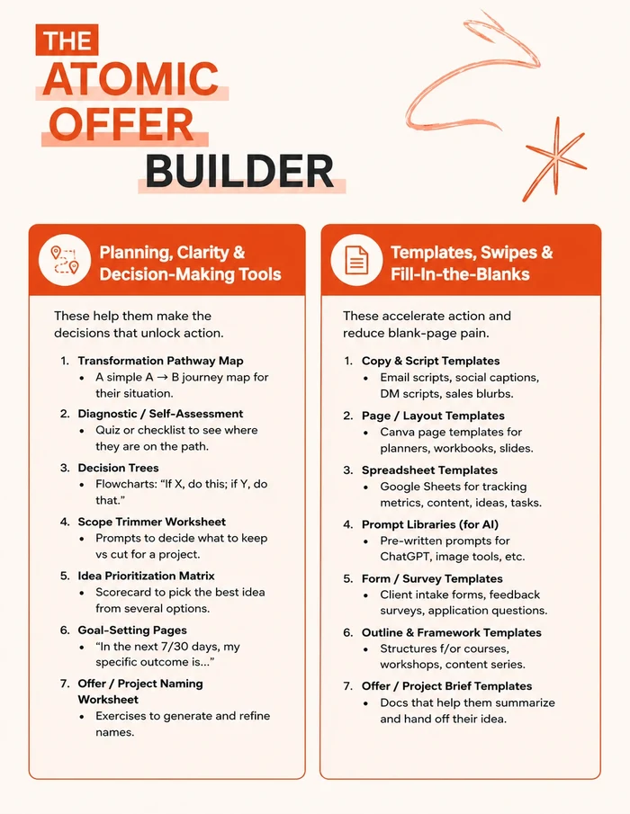 Atomic Offer Builder trackers, logs, and measurements page